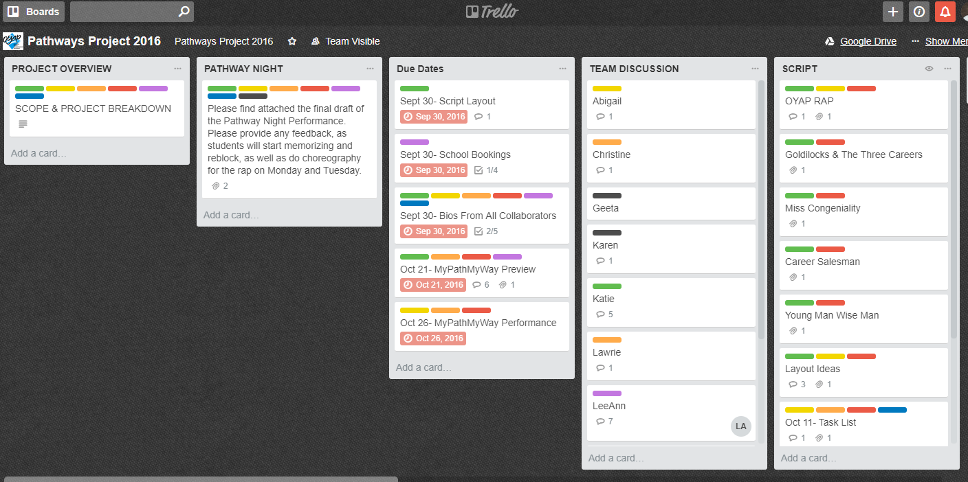 A screengrab of a Trello broad, showing several drop-down columns of information containing different boxes and colour-coded information